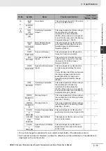 Предварительный просмотр 113 страницы Omron G5 R88D-KE Series User Manual