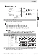 Preview for 117 page of Omron G5 R88D-KE Series User Manual