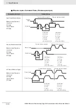 Предварительный просмотр 118 страницы Omron G5 R88D-KE Series User Manual