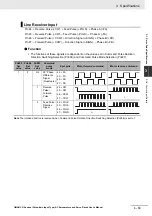 Preview for 119 page of Omron G5 R88D-KE Series User Manual