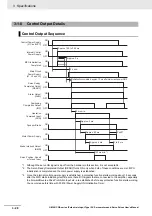 Preview for 128 page of Omron G5 R88D-KE Series User Manual