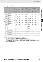 Preview for 159 page of Omron G5 R88D-KE Series User Manual