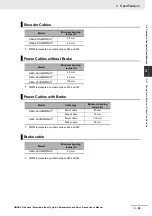 Preview for 163 page of Omron G5 R88D-KE Series User Manual