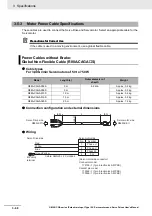 Предварительный просмотр 168 страницы Omron G5 R88D-KE Series User Manual