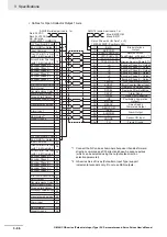 Предварительный просмотр 186 страницы Omron G5 R88D-KE Series User Manual