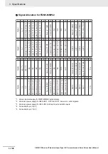 Preview for 206 page of Omron G5 R88D-KE Series User Manual