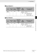 Предварительный просмотр 223 страницы Omron G5 R88D-KE Series User Manual