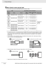 Preview for 246 page of Omron G5 R88D-KE Series User Manual