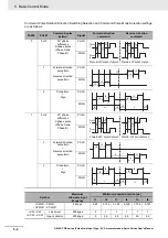 Предварительный просмотр 272 страницы Omron G5 R88D-KE Series User Manual