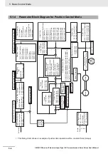 Preview for 274 page of Omron G5 R88D-KE Series User Manual