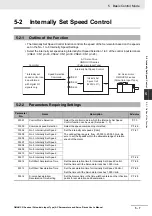 Preview for 275 page of Omron G5 R88D-KE Series User Manual