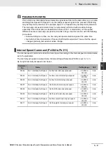 Preview for 277 page of Omron G5 R88D-KE Series User Manual