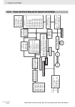 Preview for 280 page of Omron G5 R88D-KE Series User Manual