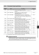 Предварительный просмотр 291 страницы Omron G5 R88D-KE Series User Manual