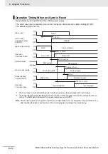 Preview for 304 page of Omron G5 R88D-KE Series User Manual