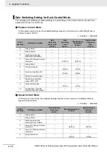 Preview for 312 page of Omron G5 R88D-KE Series User Manual