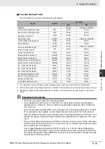 Preview for 317 page of Omron G5 R88D-KE Series User Manual