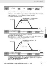 Preview for 345 page of Omron G5 R88D-KE Series User Manual