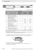 Preview for 348 page of Omron G5 R88D-KE Series User Manual