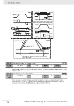 Preview for 352 page of Omron G5 R88D-KE Series User Manual