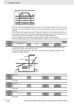 Preview for 364 page of Omron G5 R88D-KE Series User Manual