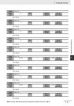 Preview for 365 page of Omron G5 R88D-KE Series User Manual