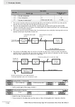 Preview for 368 page of Omron G5 R88D-KE Series User Manual