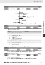 Предварительный просмотр 375 страницы Omron G5 R88D-KE Series User Manual