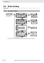 Preview for 402 page of Omron G5 R88D-KE Series User Manual