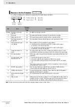 Предварительный просмотр 410 страницы Omron G5 R88D-KE Series User Manual