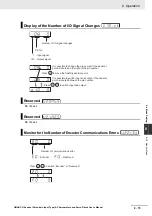 Предварительный просмотр 411 страницы Omron G5 R88D-KE Series User Manual