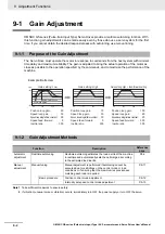 Preview for 428 page of Omron G5 R88D-KE Series User Manual