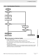 Preview for 429 page of Omron G5 R88D-KE Series User Manual