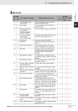 Preview for 451 page of Omron G5 R88D-KE Series User Manual