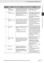 Preview for 457 page of Omron G5 R88D-KE Series User Manual