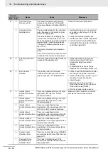 Preview for 458 page of Omron G5 R88D-KE Series User Manual