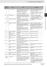 Preview for 459 page of Omron G5 R88D-KE Series User Manual