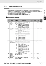 Preview for 477 page of Omron G5 R88D-KE Series User Manual