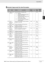 Preview for 483 page of Omron G5 R88D-KE Series User Manual