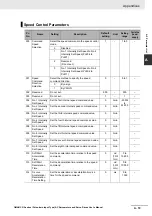 Preview for 485 page of Omron G5 R88D-KE Series User Manual