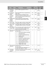 Preview for 489 page of Omron G5 R88D-KE Series User Manual