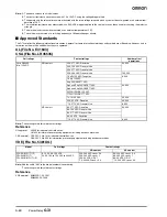 Предварительный просмотр 4 страницы Omron G7J - Datasheet