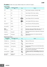 Предварительный просмотр 8 страницы Omron G9SP Series Manual