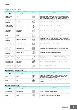 Preview for 9 page of Omron G9SP Series Manual