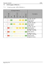 Preview for 56 page of Omron G9SR Operation Manual