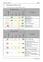 Предварительный просмотр 63 страницы Omron G9SR Operation Manual