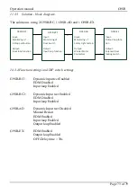 Preview for 99 page of Omron G9SR Operation Manual