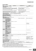 Preview for 8 page of Omron G9SX-NS Brochure