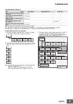 Предварительный просмотр 9 страницы Omron G9SX-NS Brochure