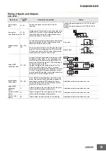 Preview for 15 page of Omron G9SX-NS Brochure